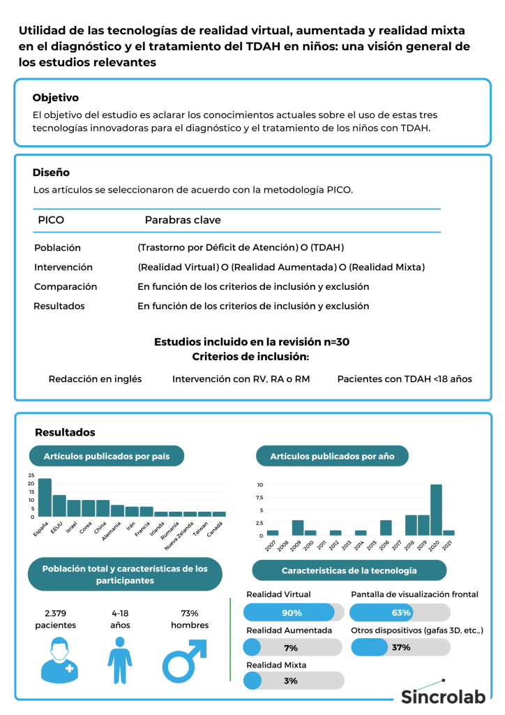 Abstract Visual: Utilidad de las tecnologías de RV, RA y RM en el diagnóstico y tratamiento del TDAH infantil