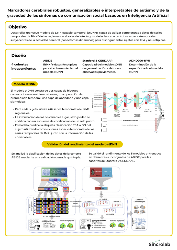 Abstract Visual: Biomarcadores Cerebrales del Trastorno del Espectro Autista