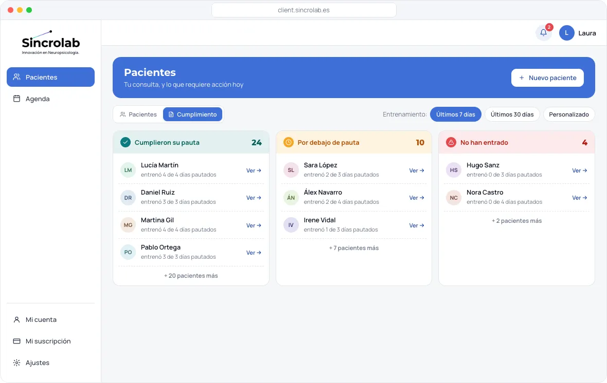 La plataforma de Sincrolab: cumplimiento del tratamiento