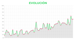 #Sincrolovers: Historias de éxito Sincrolab