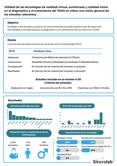 Abstract Visual: Utilidad de las tecnologías de RV, RA y RM en el diagnóstico y tratamiento del TDAH infantil