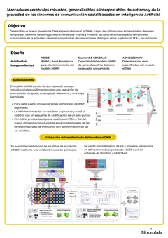 Abstract Visual: Biomarcadores Cerebrales del Trastorno del Espectro Autista