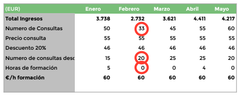 Consultas Rentables_I: Fuentes de gastos e ingresos.
