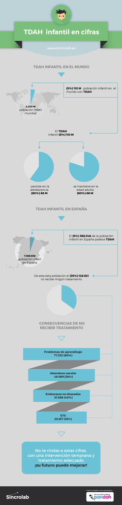 Infografía: TDAH en cifras