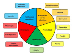 Nuevas perspectivas del TDAH: fortalezas y aspectos positivos