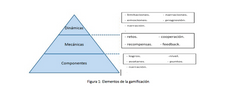 ¿Cuáles son los elementos de la gamificación?, La Gamificación Segunda Parte.